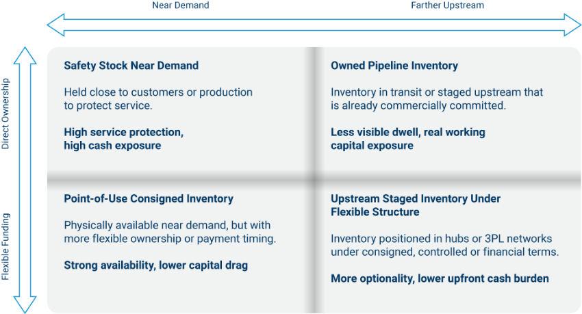 Transportation Disruptions Are Forcing Companies to Store More ...