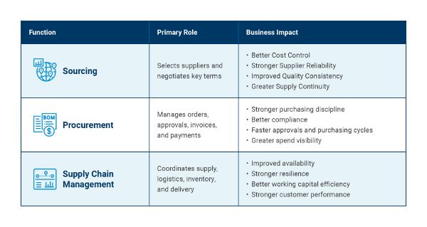 Sourcing and Supply Chain Management Guide | Jabil