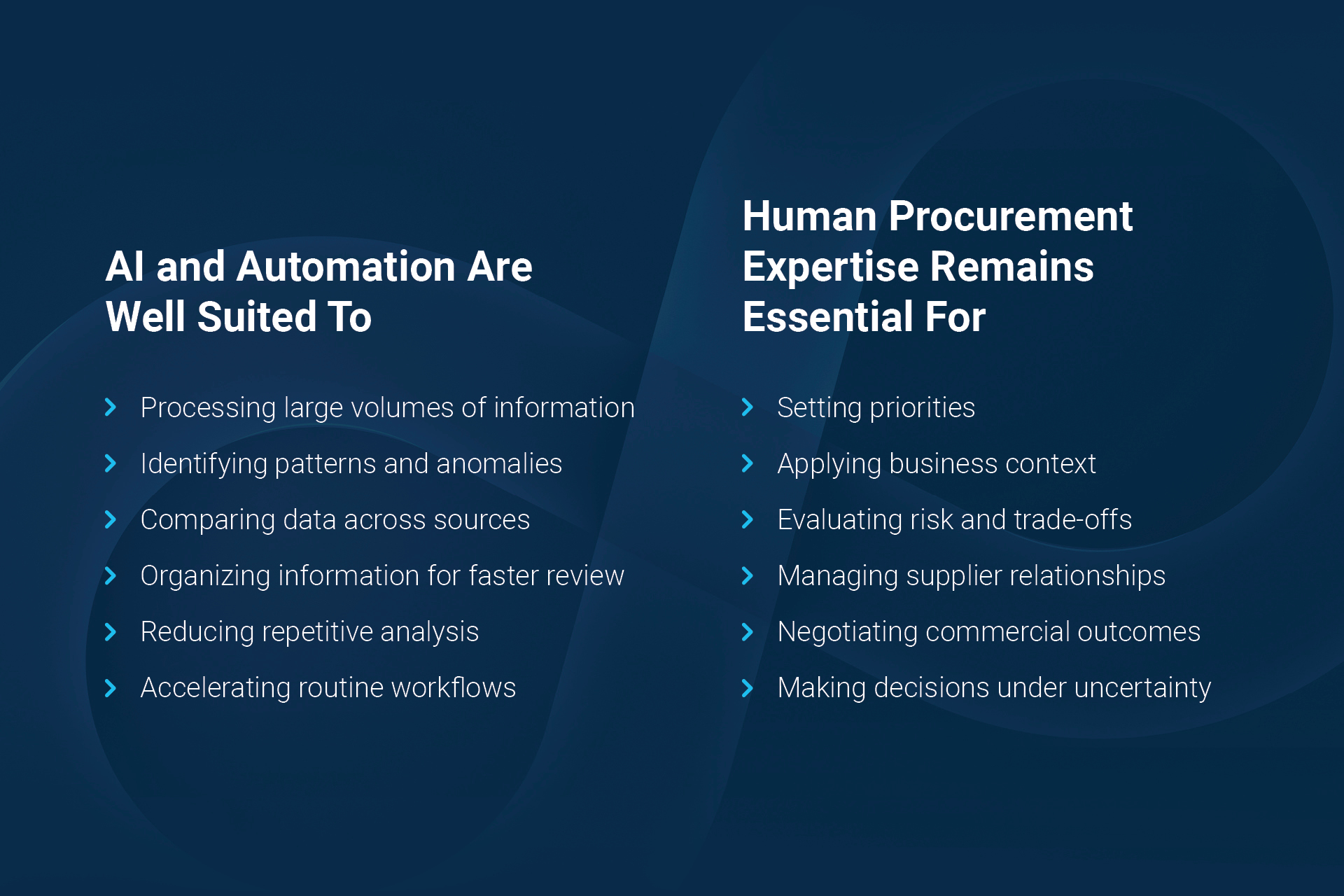MODERN PROCUREMENT