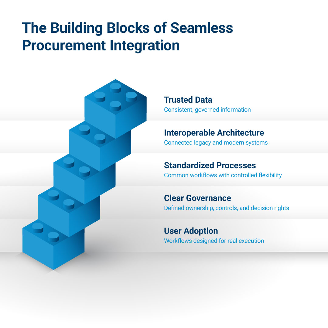 BUILDING-BLOCKS-DIAGRAM