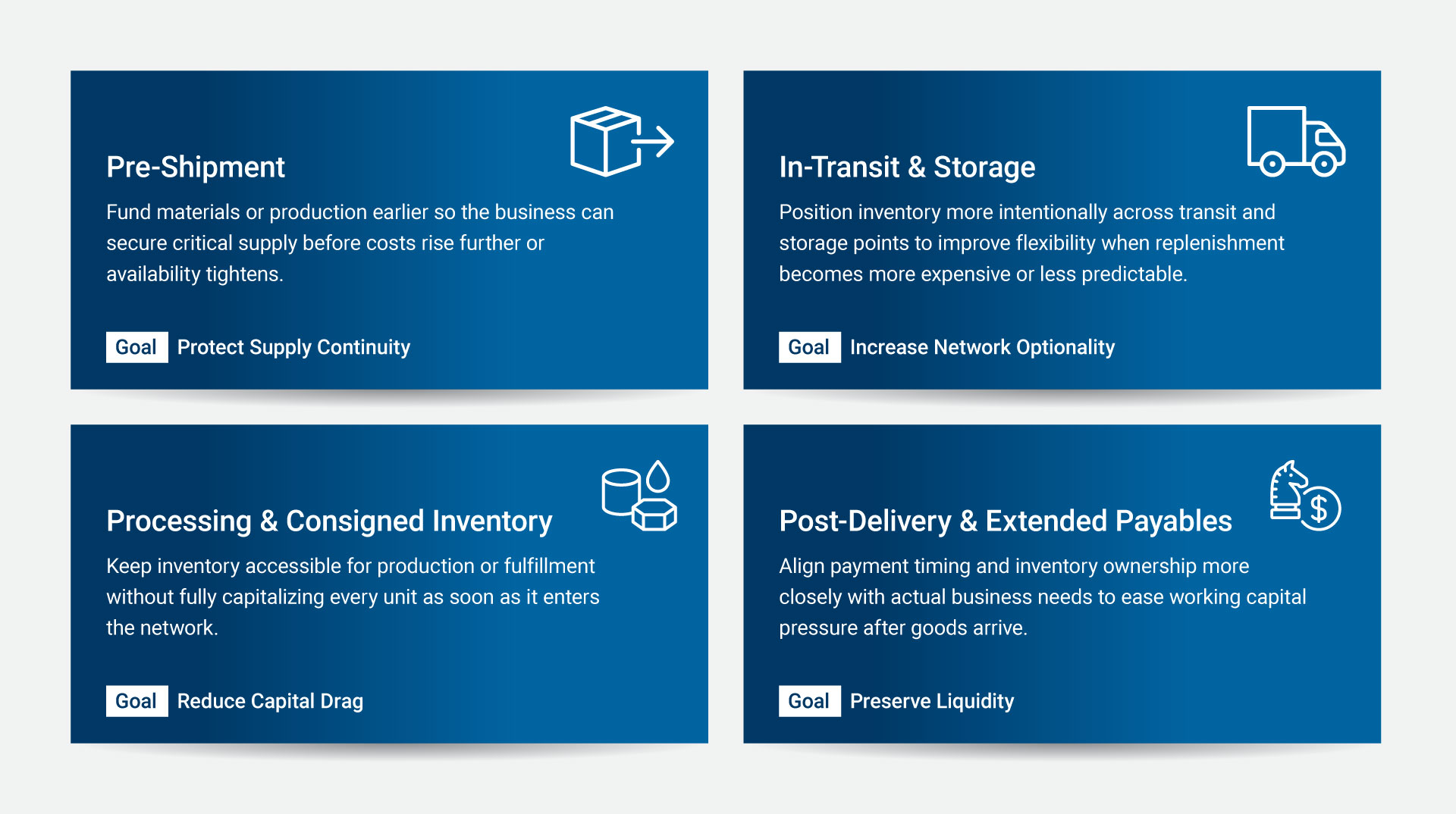 INVENTORY-FINANCING_260324