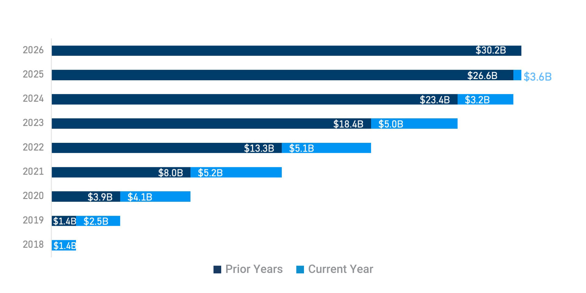 coupa-spend-graph-2026