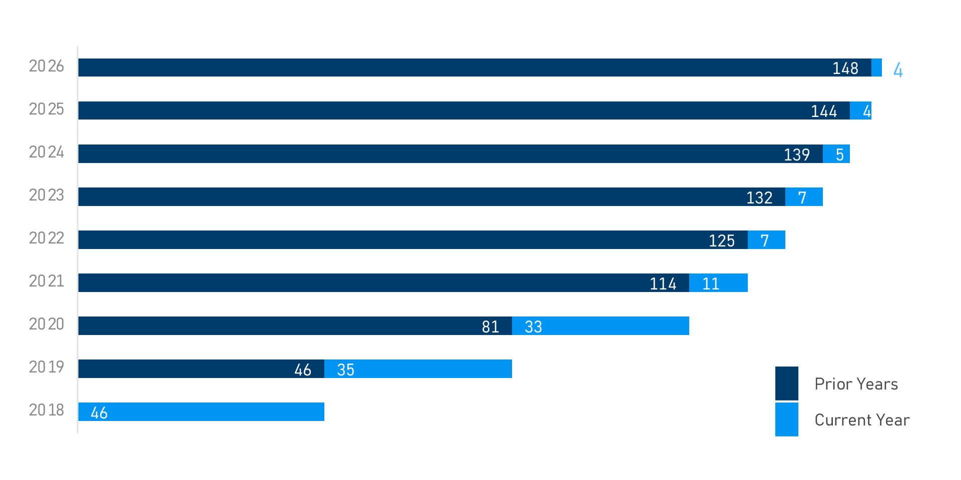 coupa-sites-graph