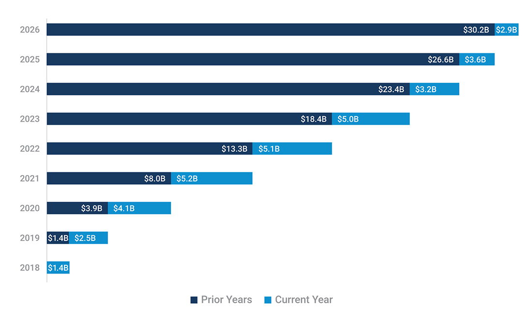 coupa-spend-graph-0926