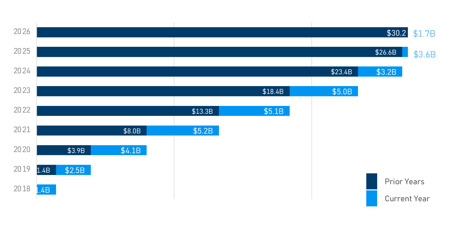 coupa-spend-graph