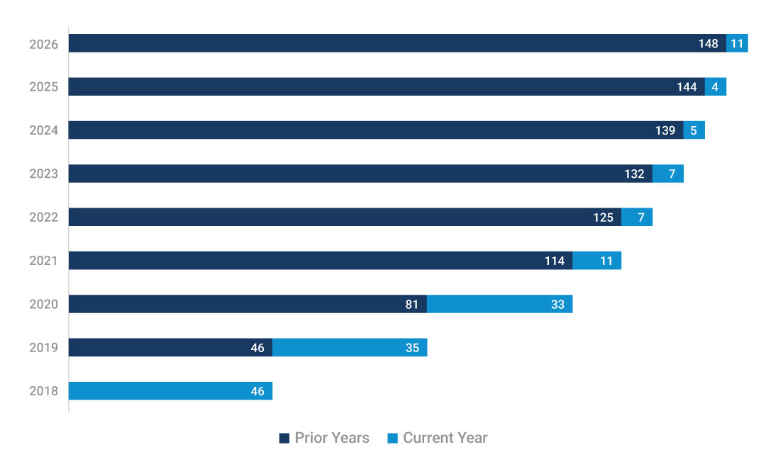 coupa-sites-graph-0926