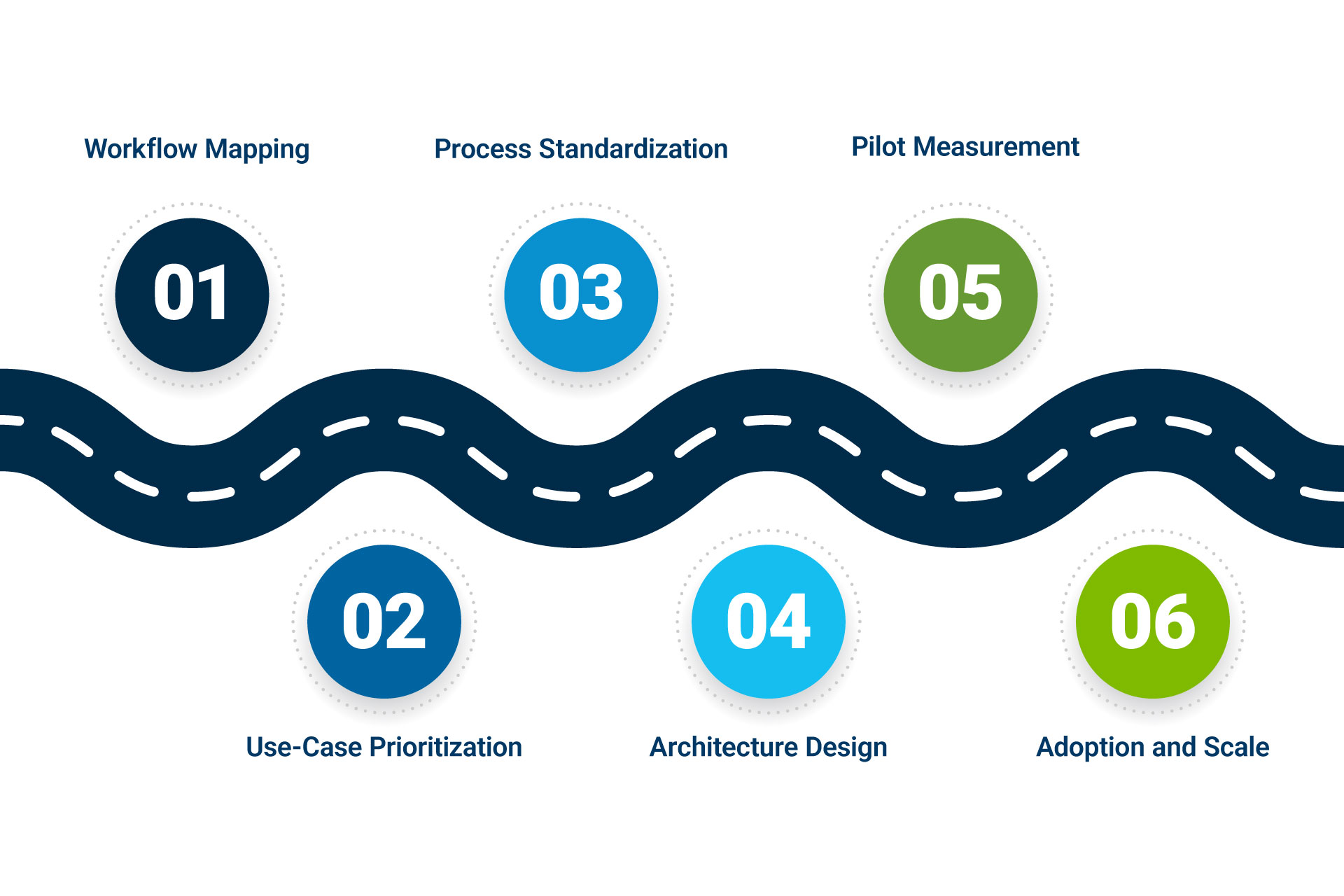 ROAD-MAP-DIAGRAM