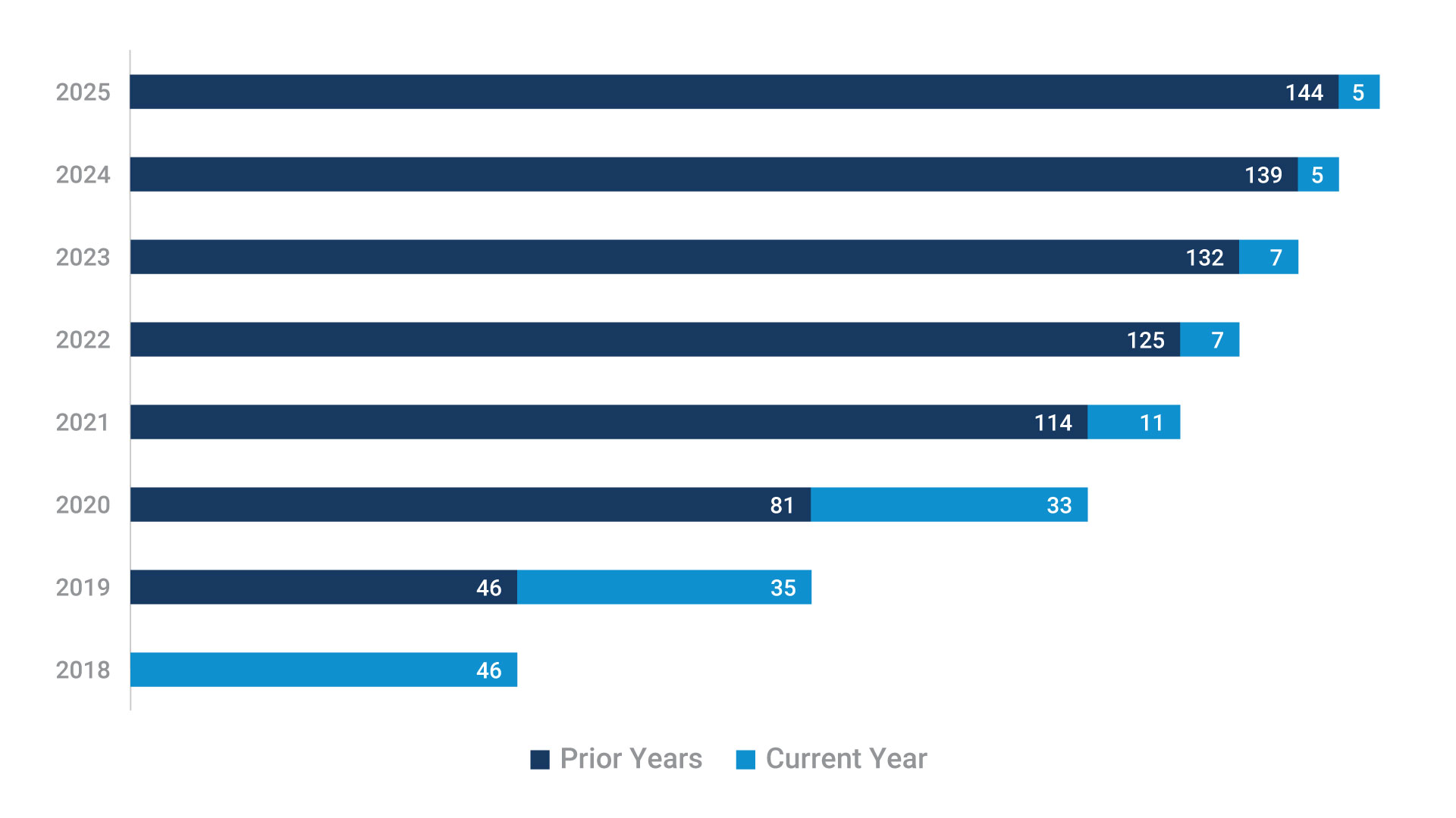 coupa-sites-graph