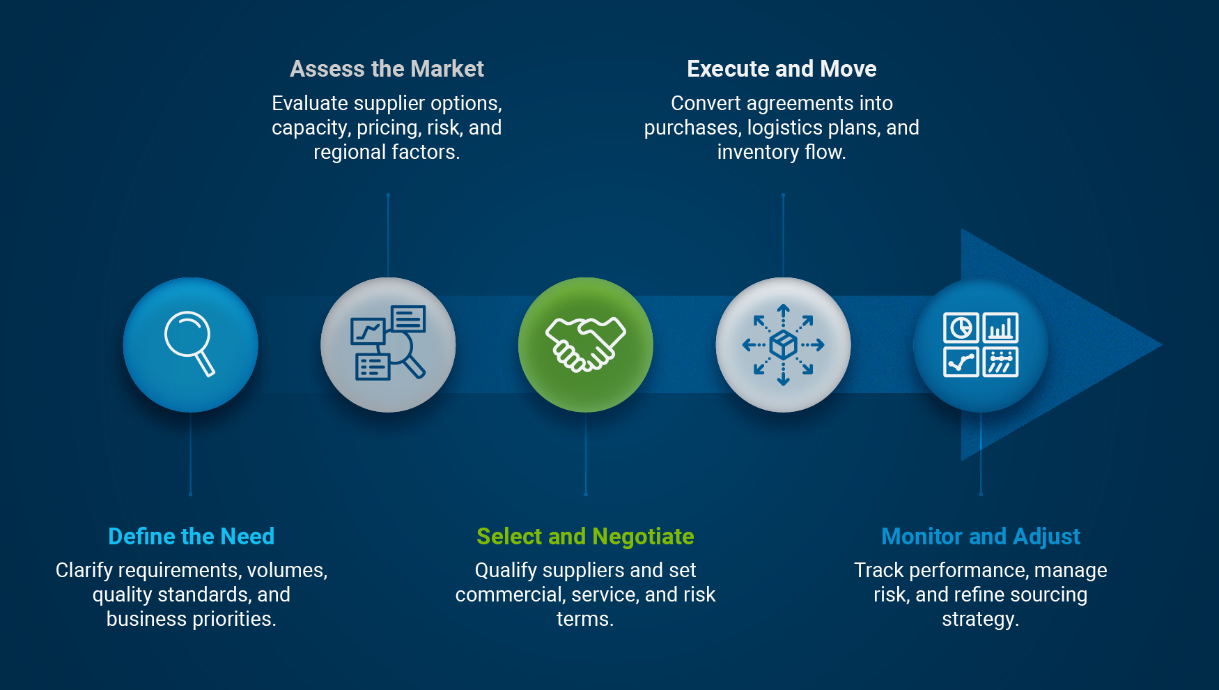 BLOG-SOURCING-AND-SUPPLY-CHAIN-MANAGEMENT-INFOGRAPHIC-3-2