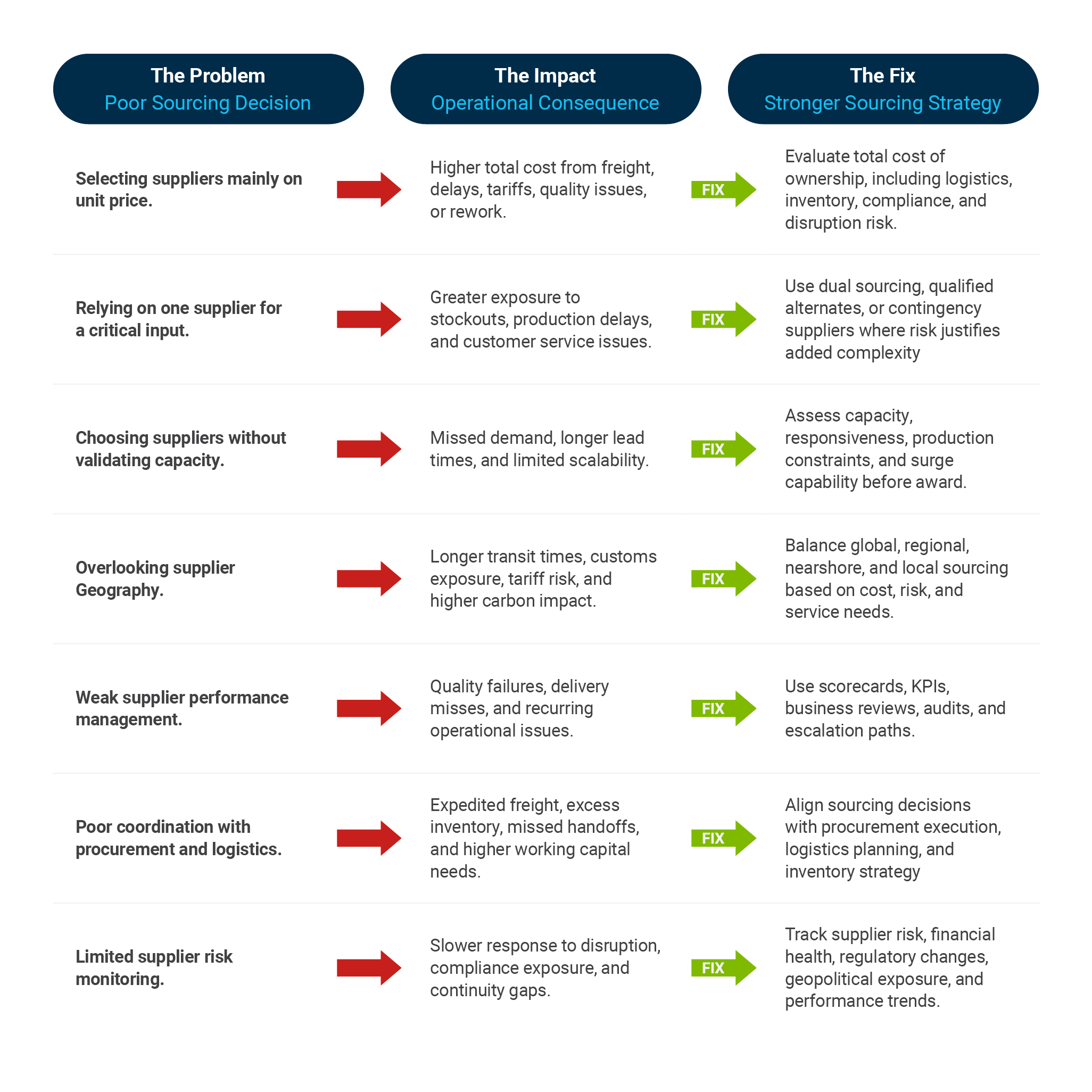 BLOG-SOURCING-AND-SUPPLY-CHAIN-MANAGEMENT-TABLE-2