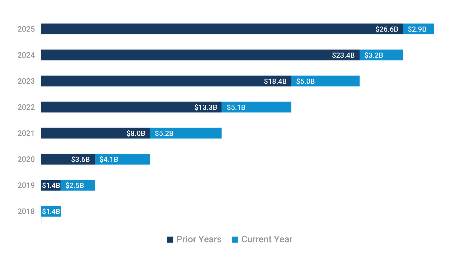 coupa-spend-graph