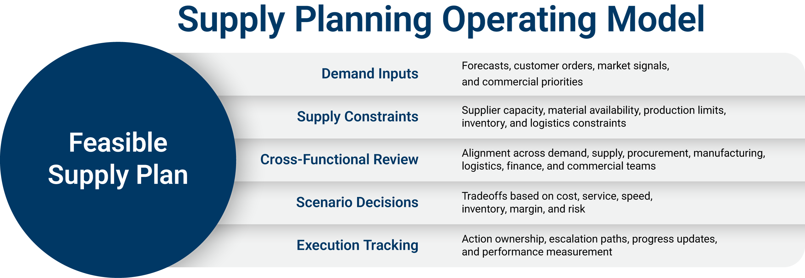 SUPPLY-PLANNING-MODEL