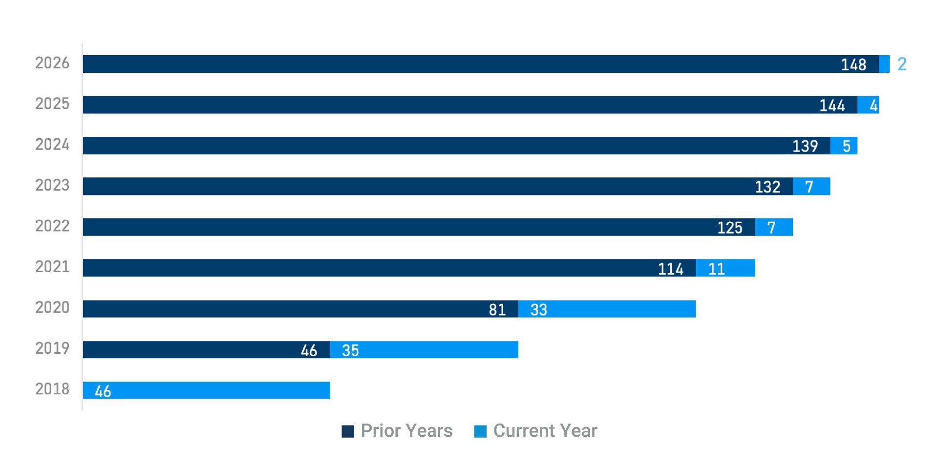 coupa-sites-graph-2026